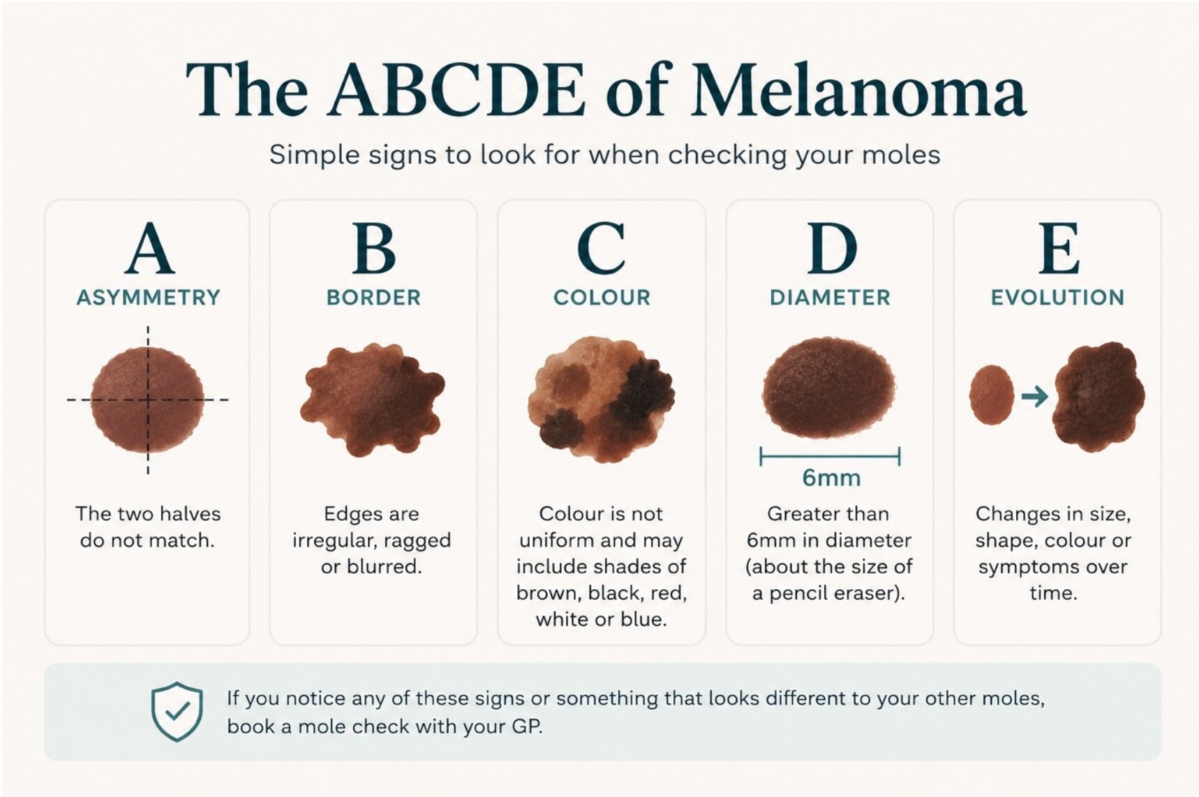 Does That Mole Look Different? When to Get It Checked